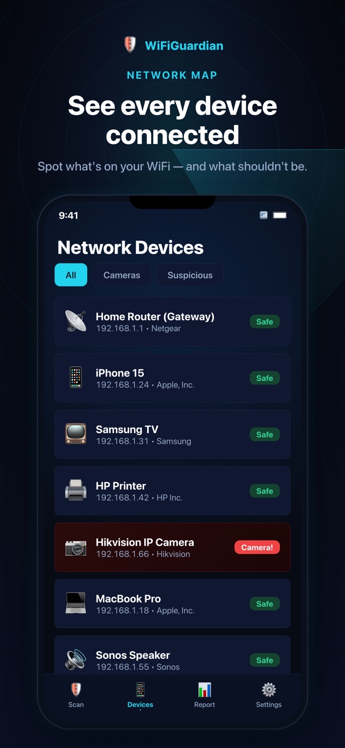 List of devices on the network